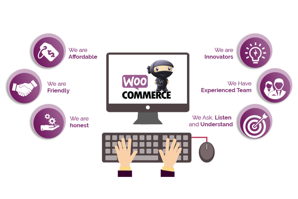 Woocommerce Development Service