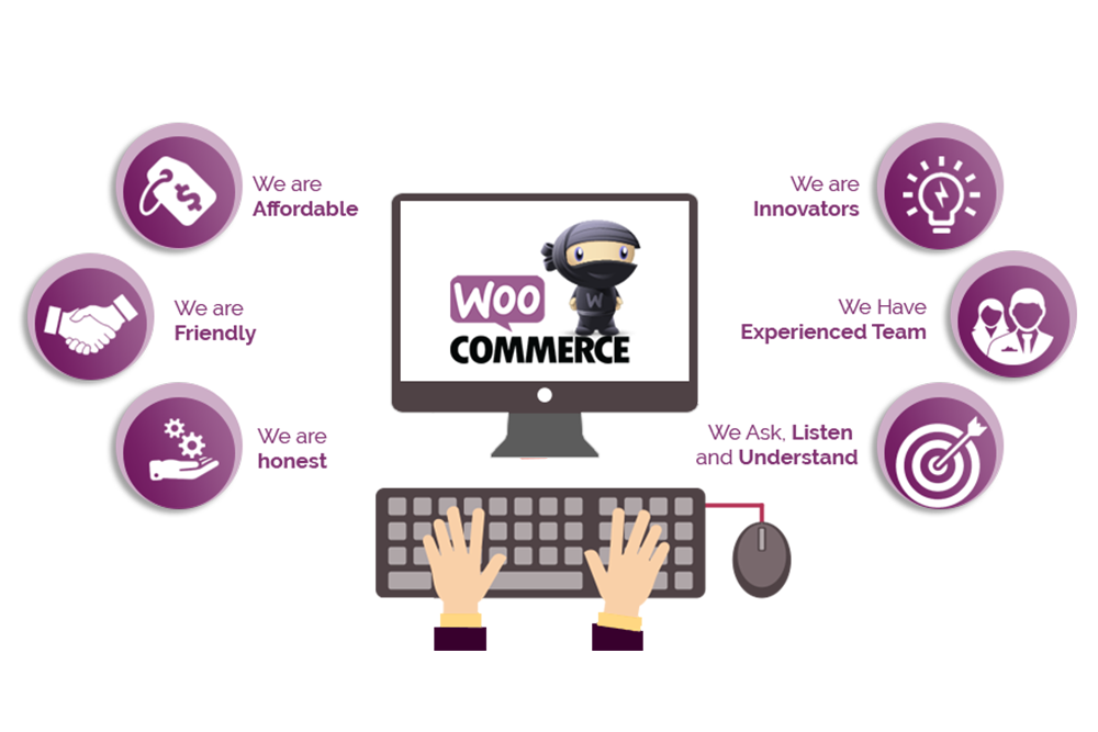 Woocommerce Development