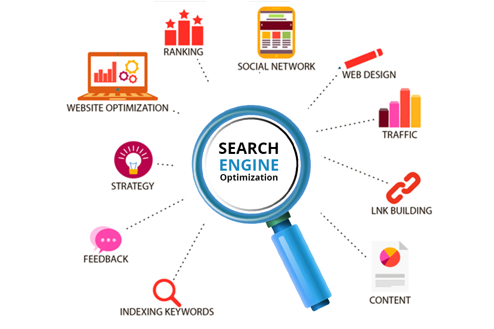 search engine optimization